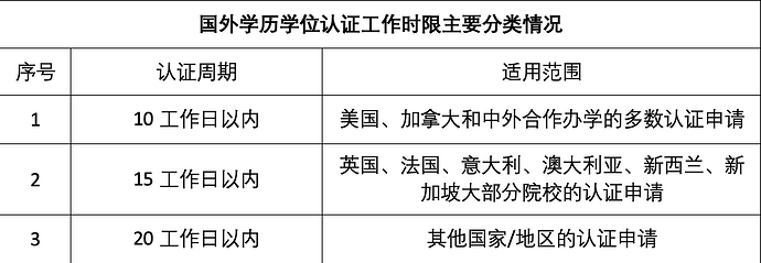 liu
